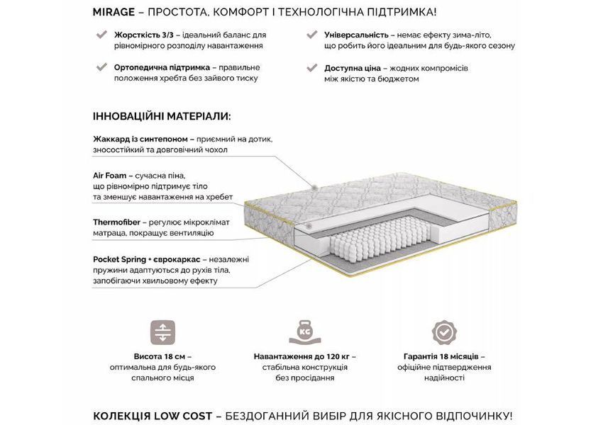 Ортопедический матрас Low Cost Mirage - Лоу Кост Мираж 70x190 39872197 фото