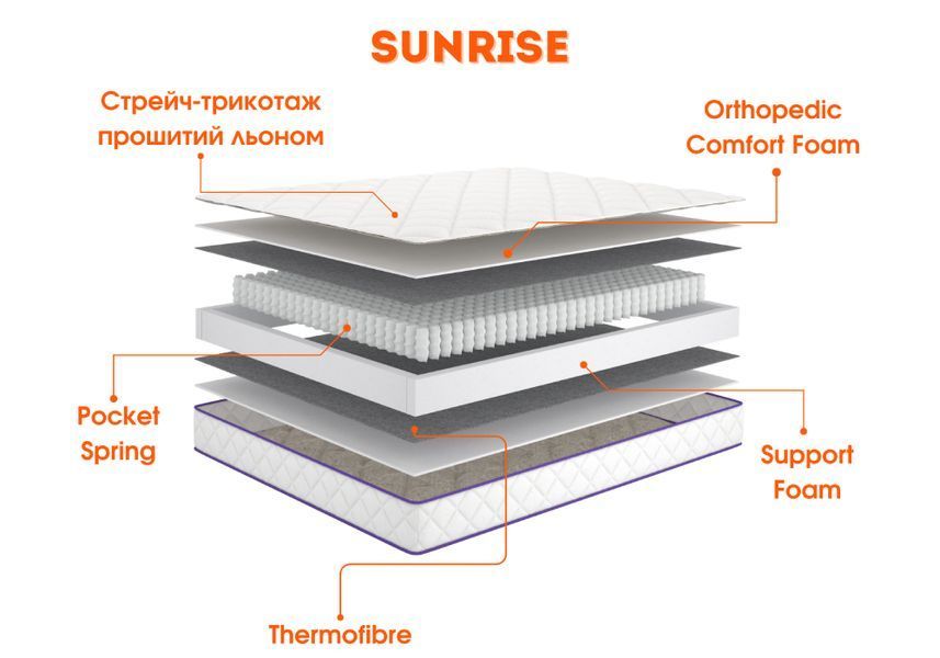 Ортопедичний матрац Тиshа Sunrise - Тиша Санрайз 70x190 91809884 фото