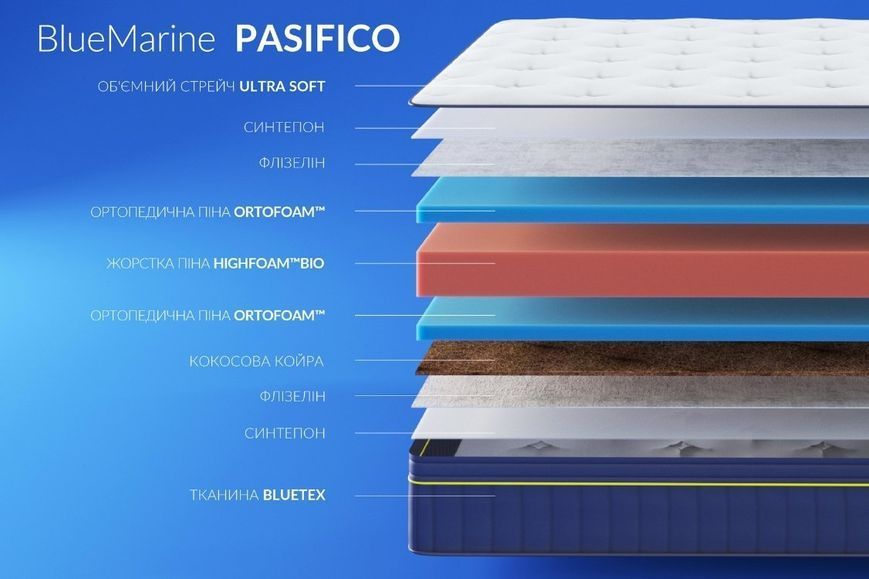 Ортопедический матрас BlueMarine Pacifico - Блу Марин Пасифико 80x190 434797943 фото
