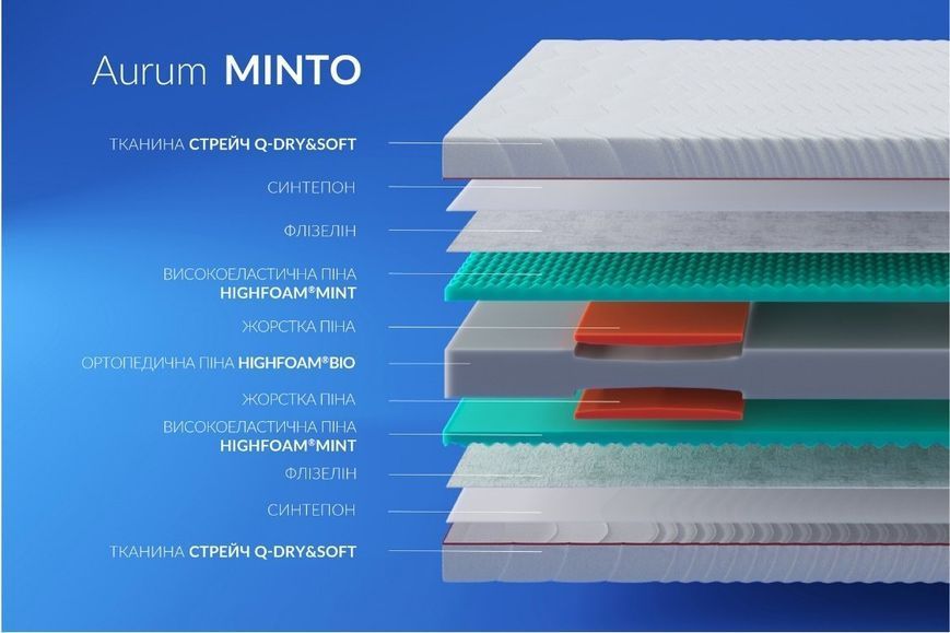 Ортопедичний матрац Noble Aurum Minto - Аурум Мінто 80x190 42922103 фото